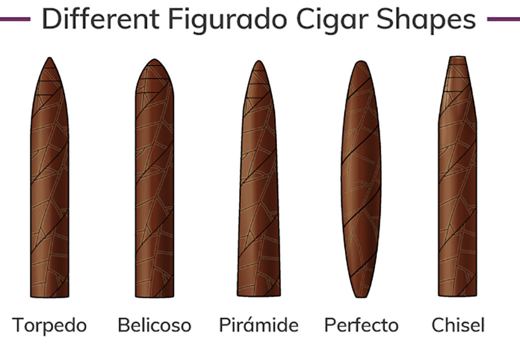 Najlepsze kubańskie cygara